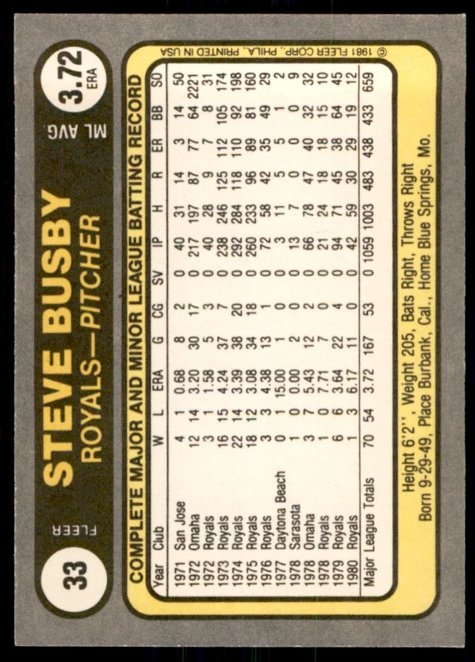 1981 FLEER STEVE BUSBY . KANSAS CITY ROYALS #33 - Image 2 of 2