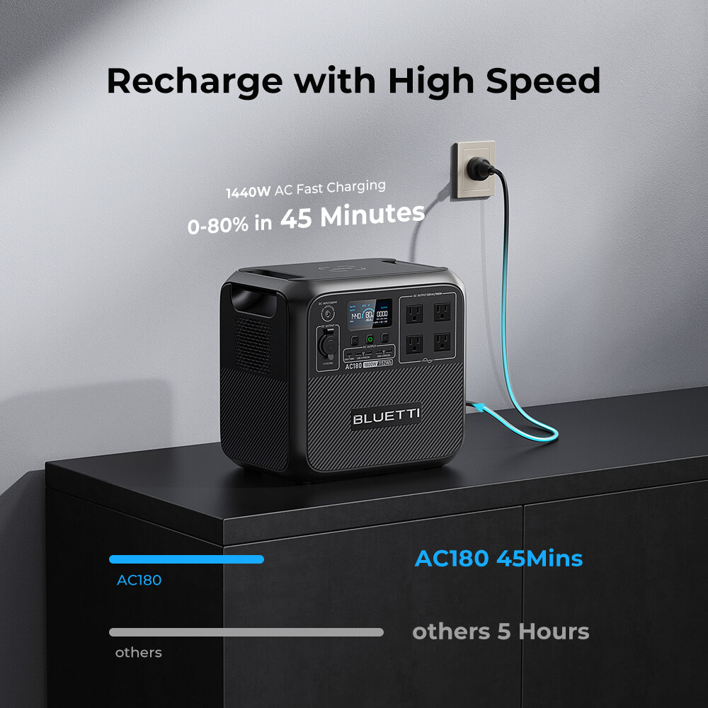 BLUETTI AC180 1800W 1152Wh Portable Power Station Solar Generator