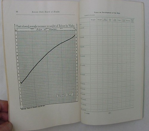Kansas Mothers' Manual 1939 Division of Child Hygiene - Bild 7 von 8