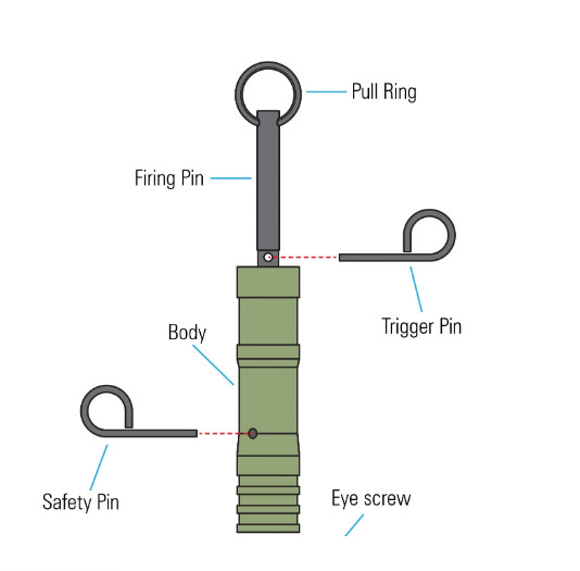 FithOps Camp Safe Full 209 Perimeter Trip Alarm Kit Black- Complete Kit