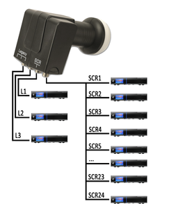 Unicable-EINKABEL-LNB-GT-GT-S3dCSS24-mit-3-Legacy-Ausgaenge-fuer-4K-UHD-TV-DVB-S2