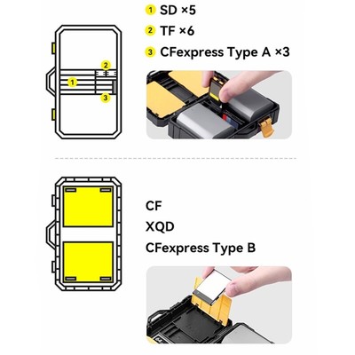 Multipurpose Camera Battery Memory Card Case Box with Well-organized Compartment