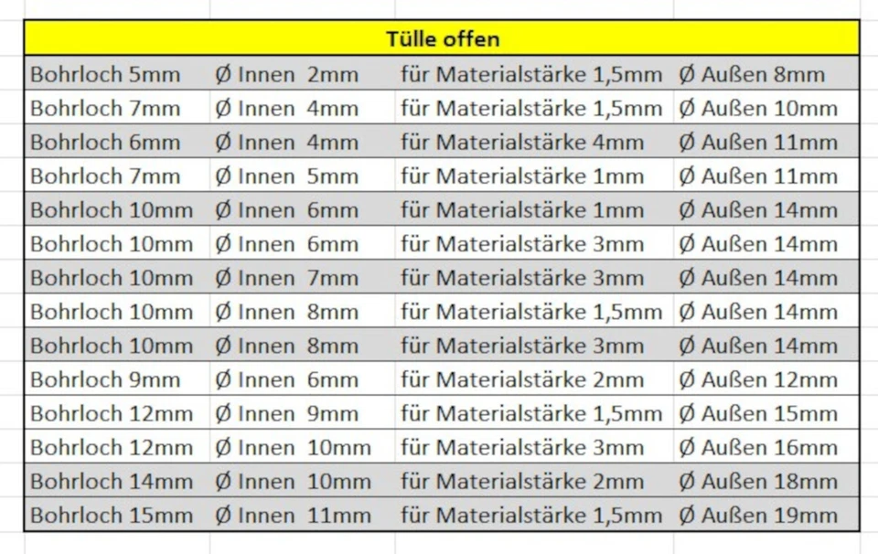 Kabeltüllen Gummitüllen Tüllen Durchgangstüllen flexibel Kabeldurchführung PVC - Bild 2 von 3