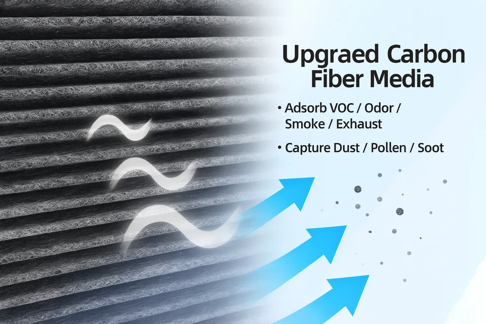 Cabin Air Filter for Lexus GS300 GS430 LS430 SC430 Replace 87139 YZZ01 CUK2246 - Imagem 3 de 4