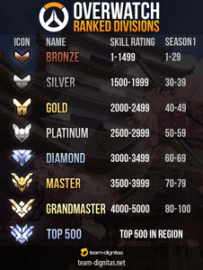 overwatch boosting