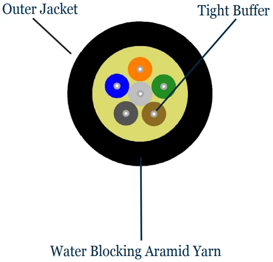 500ft 12 Strand Singlemode Indoor/Outdoor SMF-28 Riser Rated Fiber Optic Cable - Image 4 of 4