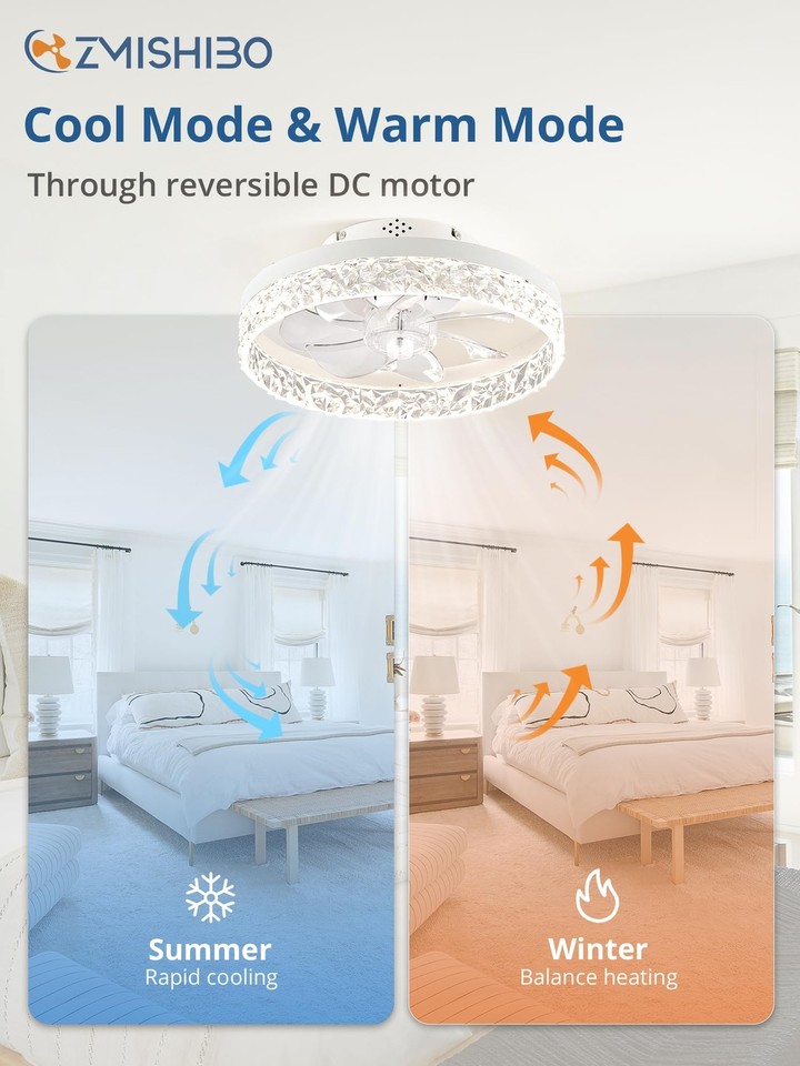 ZMISHIBO Ceiling Fans with Lights, Low Profile Ceiling Fan with Light