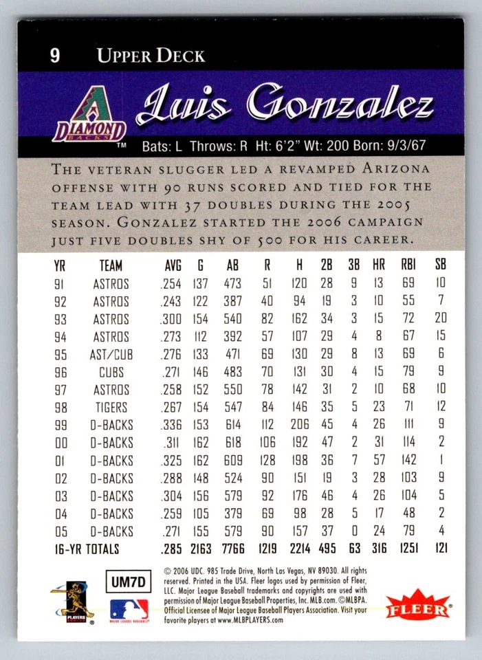2006 Flair Showcase #9 Luis Gonzalez Arizona Diamondbacks - Image 2 of 2