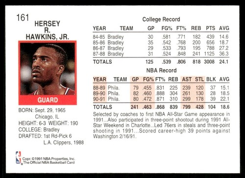 1991-92 NBA HOOPS BASE SET HERSEY HAWKINS PHILADELPHIA 76ERS #161 - Picture 2 of 2