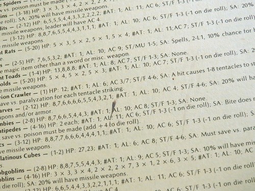 Dungeons & Dragons Monster & Treasure Assortment Set One Levels 1-3 1977 9011 - Picture 6 of 13