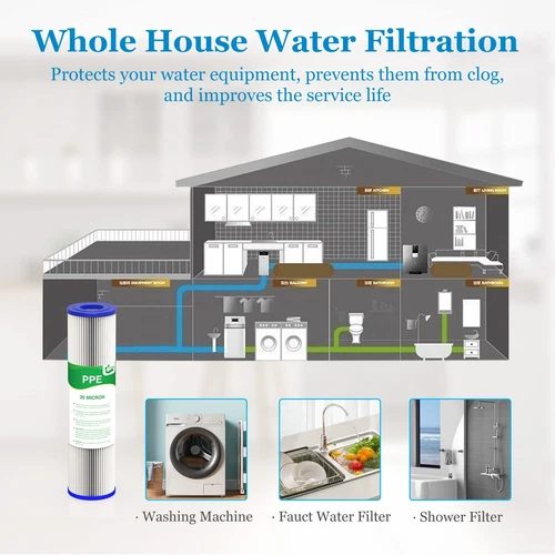 20 Micron Water Filter 10" x 2.5", 10-inch Whole House Sediment Pre-Filters f... - Picture 7 of 8
