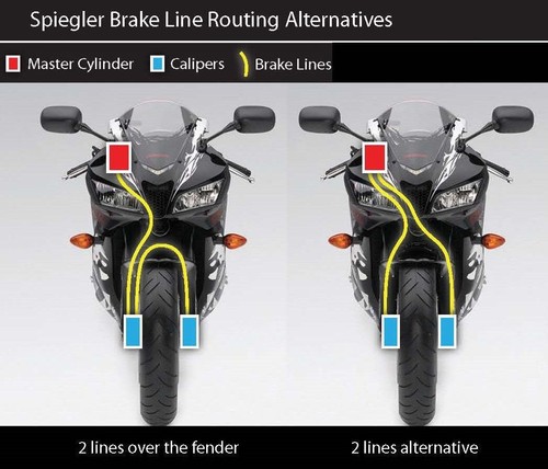 Spiegler Brake Line Kit:3 Front for Suzuki GSF 1200 Bandit 2001-2005 Original - Picture 4 of 7