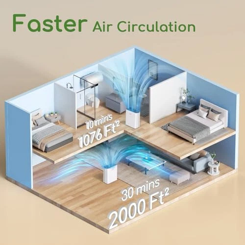 High-Capacity Air Purifier for Large Rooms Up to 2000Ft² with PM2.5 Monitoring
