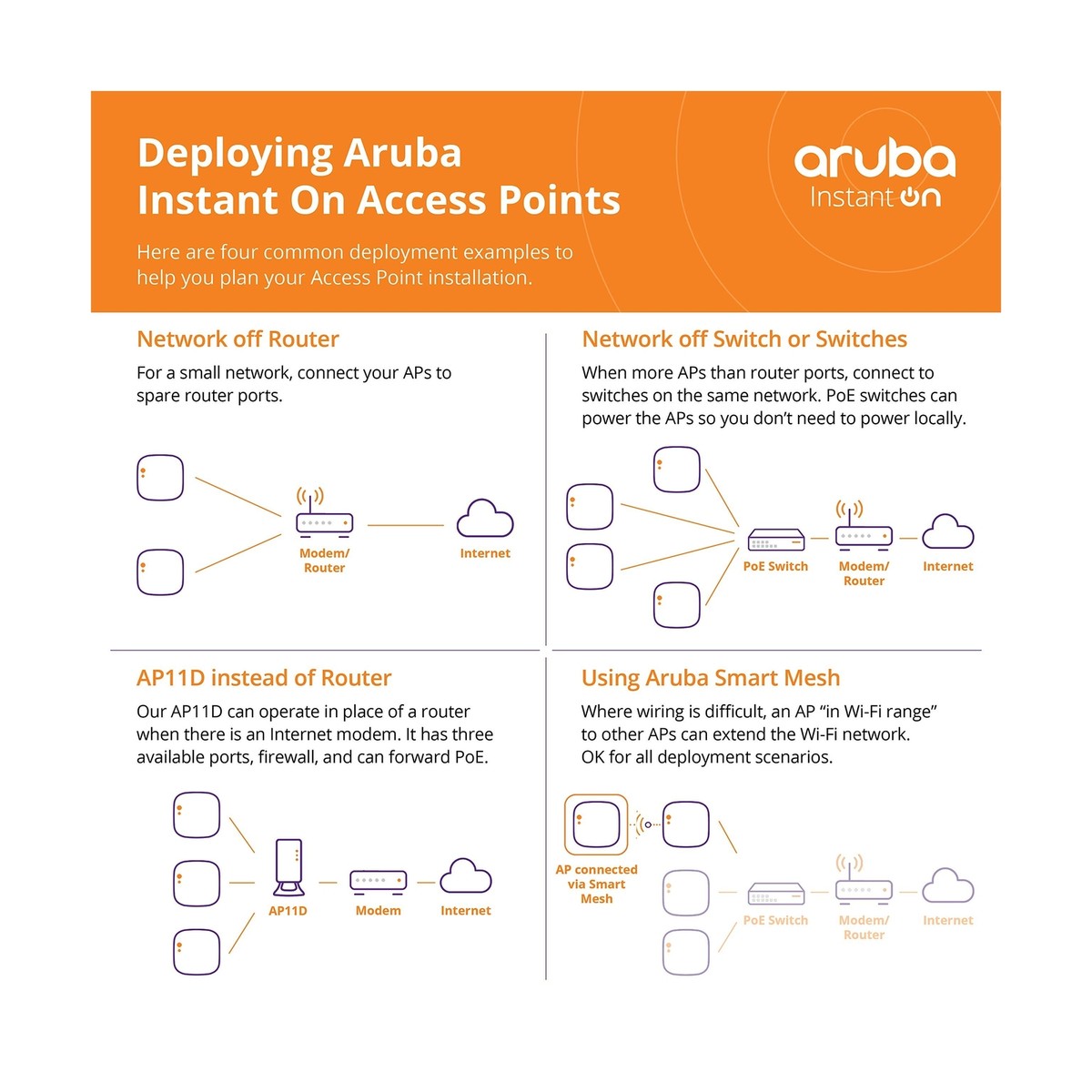 Access Point HPE Aruba Instant On AP11 | Wi-Fi AC Wave 2 | 867 Mbps | Dual Band | Per Interni - Foto 3