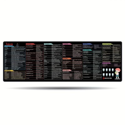1pc: Java Programming Software Shortcut Key Mouse Pad with Program Command Det