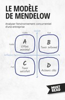 Le ModèLe De Mendelow Analyser L'environnement Concurrentiel D'une Entreprise