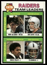 1979 Topps #169 Raiders Team Leaders Checklist Sheet Singles