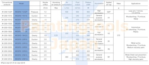 Anest Iwata WIDER2-15K2G 1.5mm Gravity Feed Côté Tasse Dernier Modèle W-200-152G - Photo 3 sur 6
