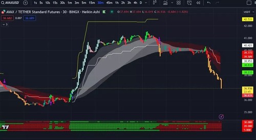 Buy Sell 100% Non Repaint Indicator TradingView TradeAgent Pro - Picture 2 of 5