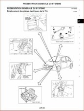 Revue technique Nissan MICRA
