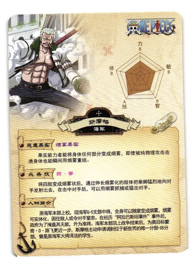 Roronoa Zoro Holo Rare Trading Card - One Piece Anime Doujin