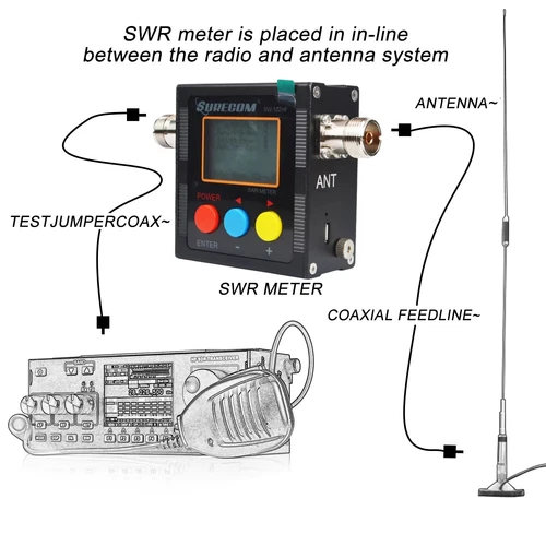 Surecom SW-102HF Watt Meter 1.5-70MHz 120W Power & S.W.R. Meter Male Connetor - Zdjęcie 6 z 11