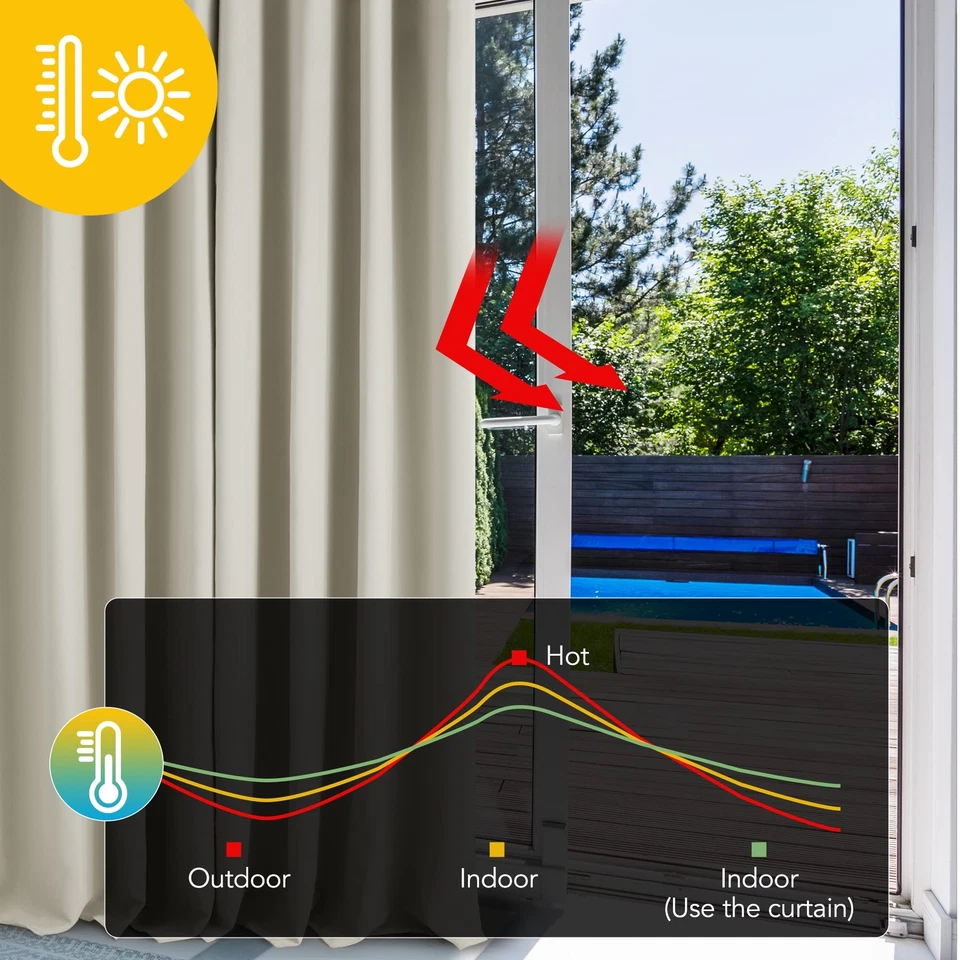 Rideau Occultant Thermiques Anti Froid Double Rideau Isolant Anti-Bruit Écono... - Photo 2/4