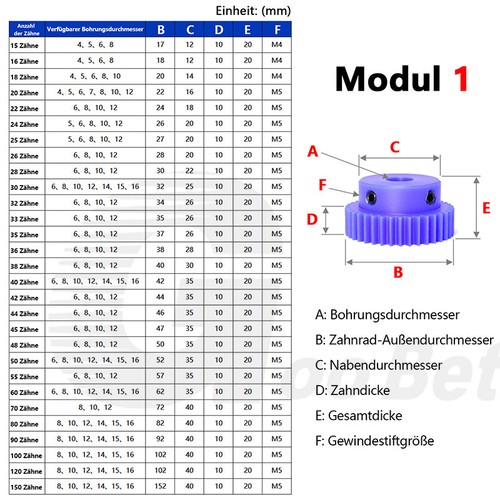 Zahnrad Stirnrad Modul 1/1,5/2 mit Nabe Zähnezahl 15-120 Motor Ritzel Nylon Blau - Picture 2 of 83