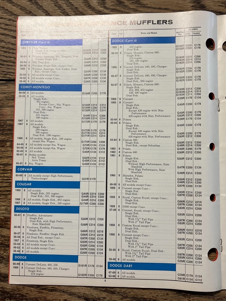 Dragon 1969 silenciadores de alto rendimiento catálogo de concesionarios todos los autos Merit Industries Foto 4 de 4