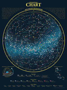 Sky Chart Southern Hemisphere