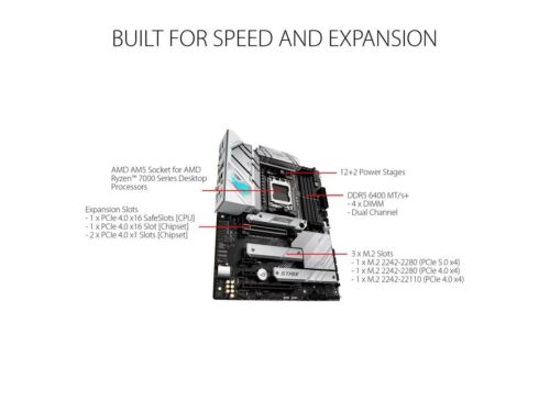 (Factory Refurbished) ASUS ROG STRIX B650-A GAMING WIFI AMD AM5 ATX Motherboard - Picture 2 of 5