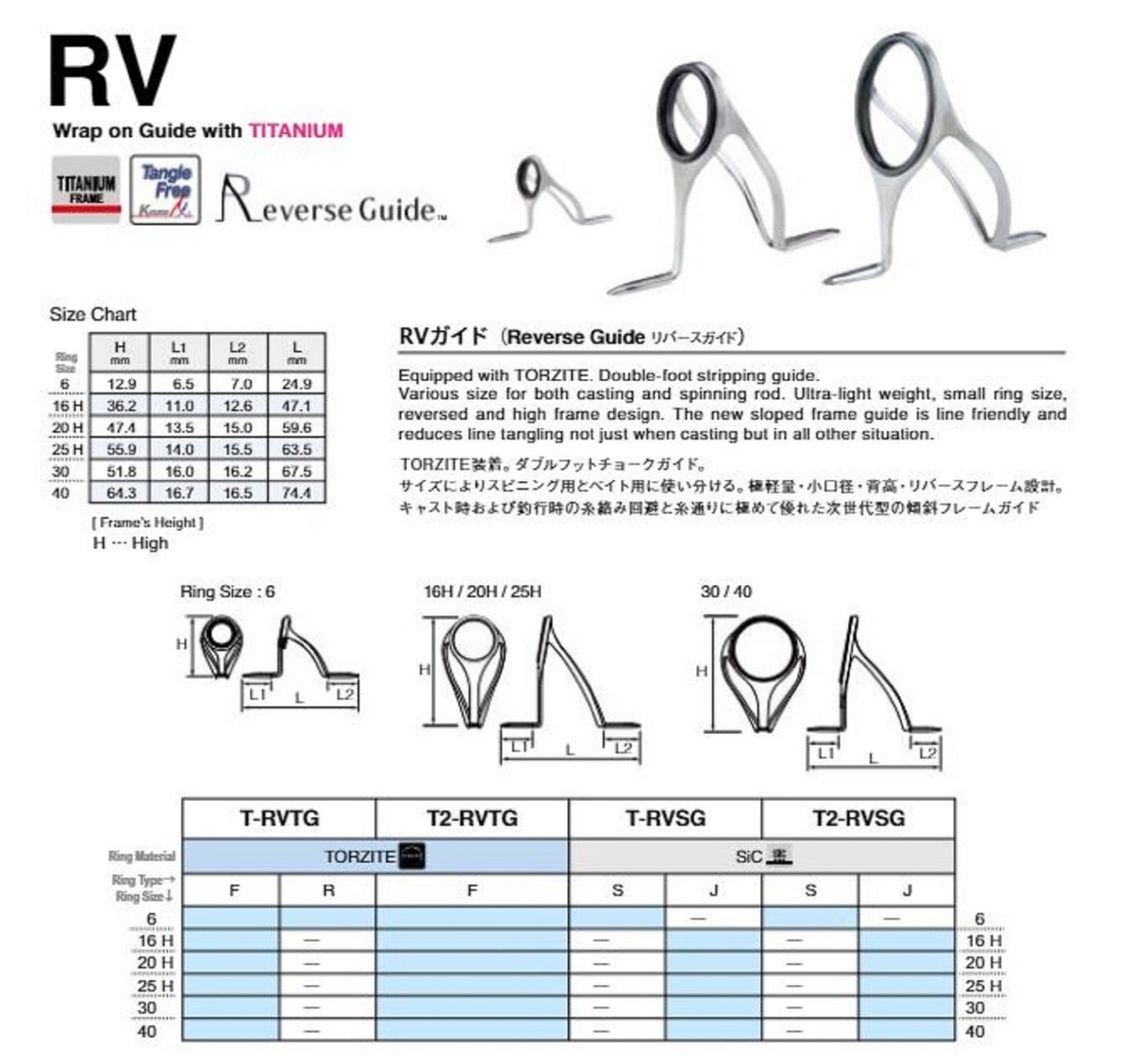 ロッド T-RVTG40F Fuji T-RVTG Size 40F Rod Guide Torzite Titanium Frame x 1