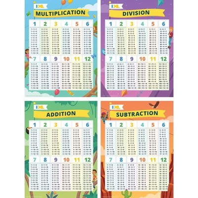 IXL 4 Pack of Math Posters, Multiplication, Division, Addition, and Subtraction