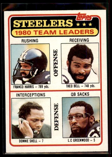 1981 Steelers Team Leaders: Checklist #526