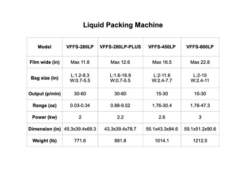 Automatic Filling Sealing Beans And Melon Seeds Filling Volumetric Cup Filler - Picture 5 of 18