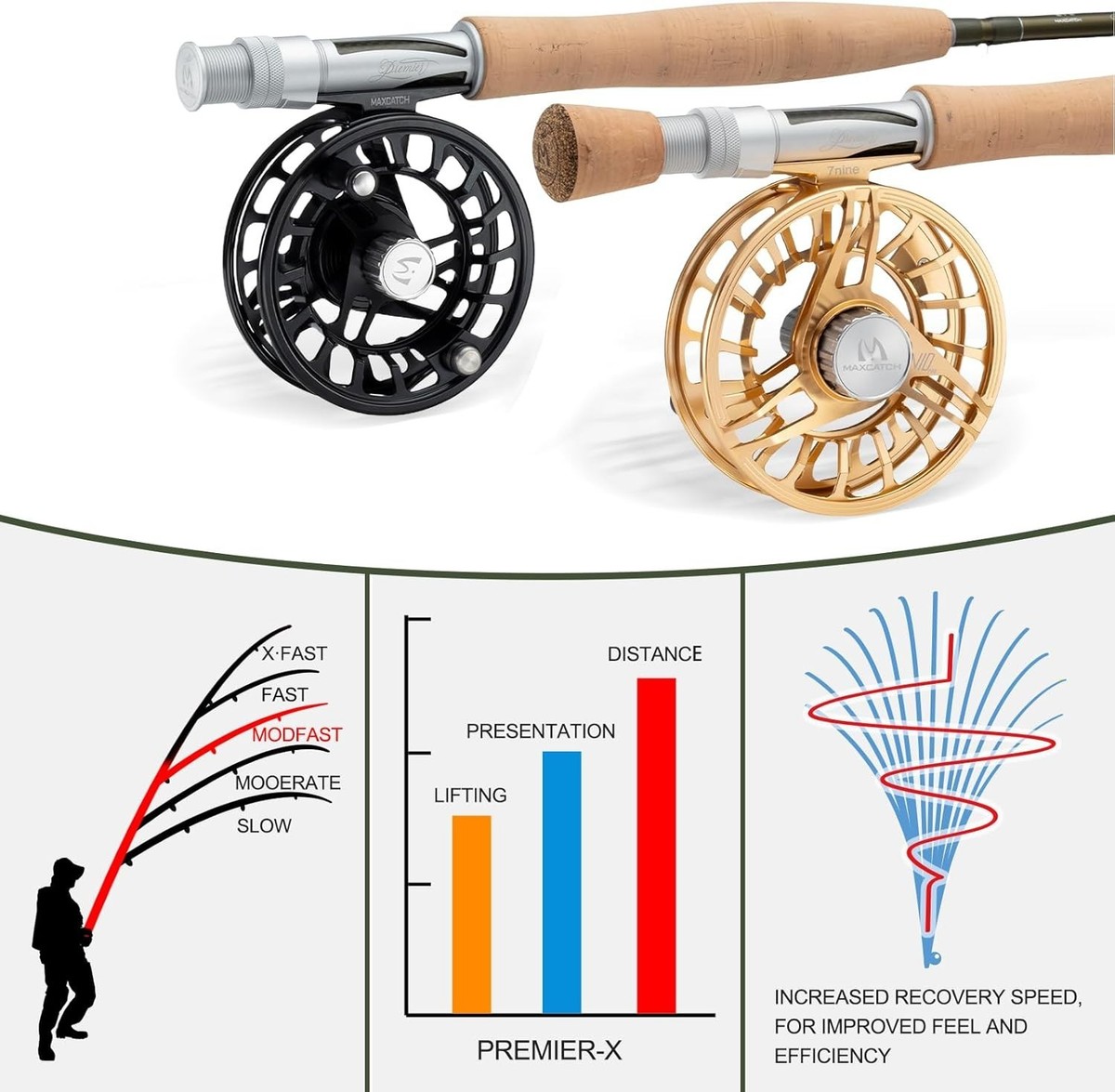 Maxcatch Premier X Canne à pêche à la mouche, IM8