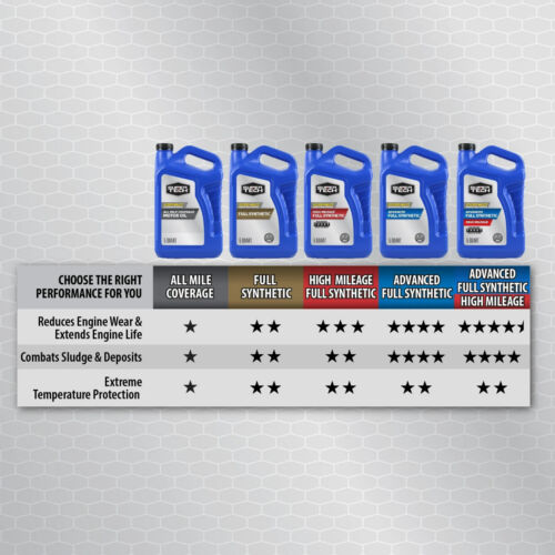 Super Tech High Mileage Full Synthetic SAE 0W-20 Motor Oil, 5 Quarts - Picture 10 of 10