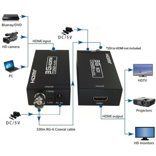 HDMI Extender Over Single SDI Coaxial RG6 Cable Video Audio 330ft Adapter 1080P - Picture 1 of 10