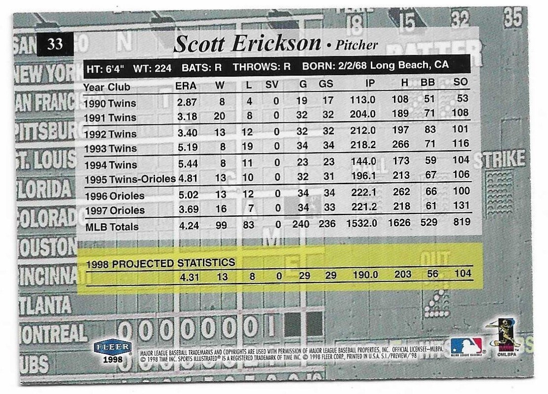 1998 Sports Illustrated Baseball Scott Erickson Card #33 Baltimore