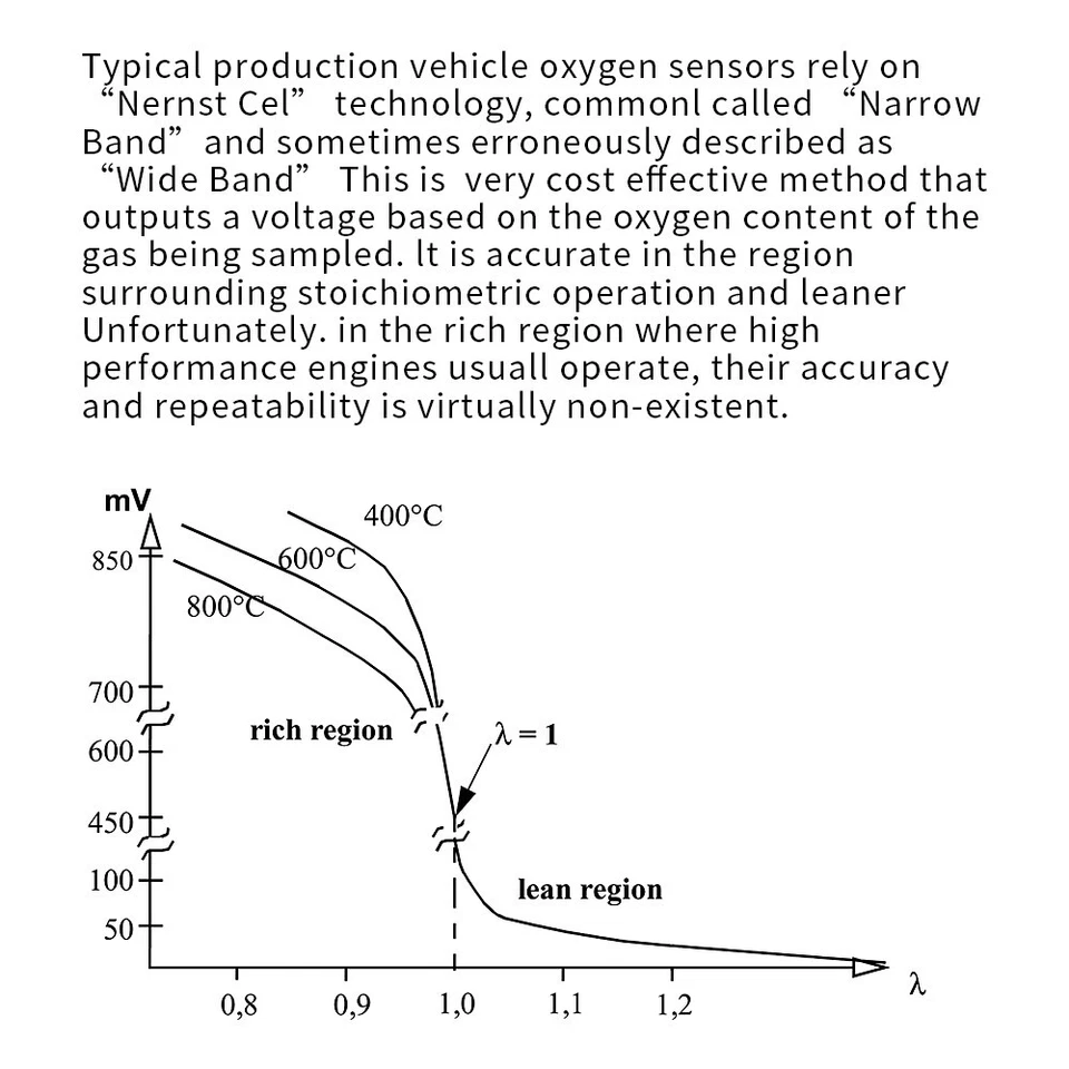 12V LSU 4.9 Oxygen Sensor Wideband Controller W/ 52MM UEGO A/F Ratio Gauge Kits - Image 3 of 4
