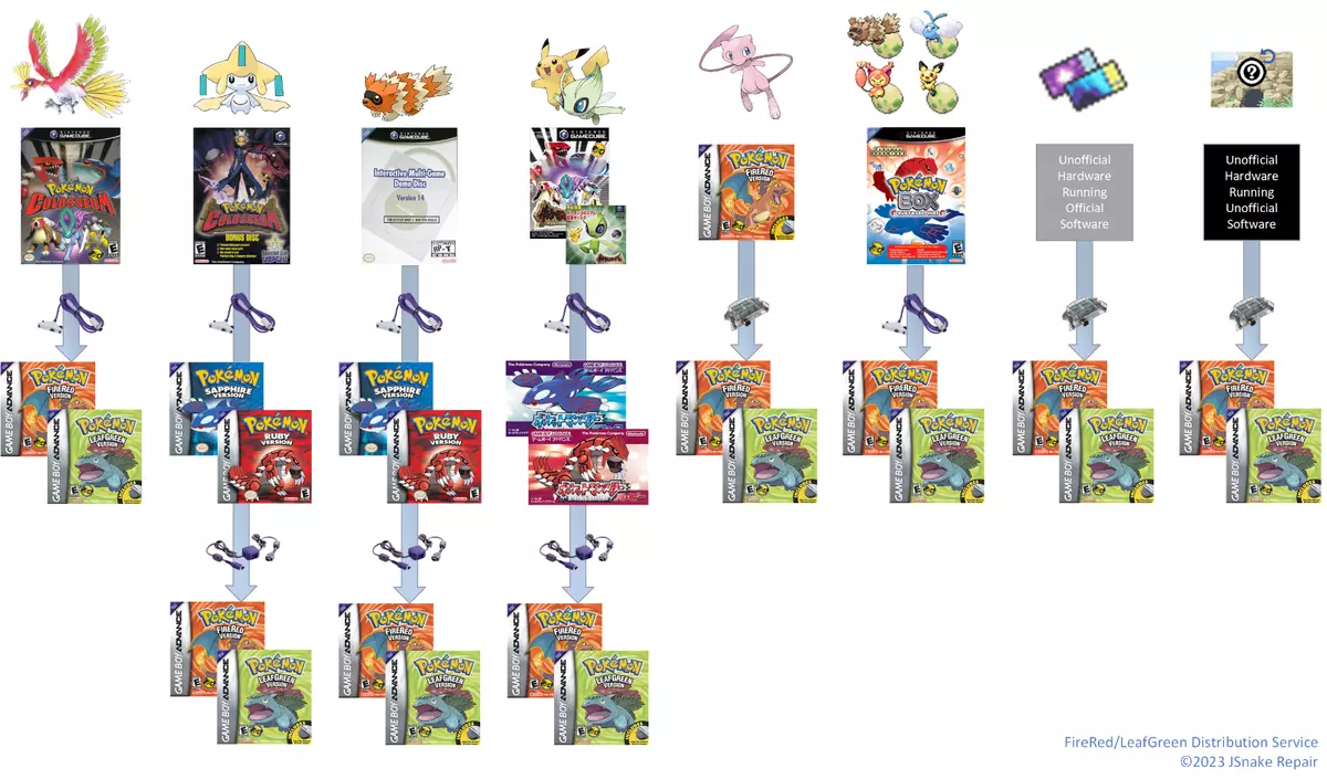 Pokemon FireRed LeafGreen Event Distribution Service: Mystic