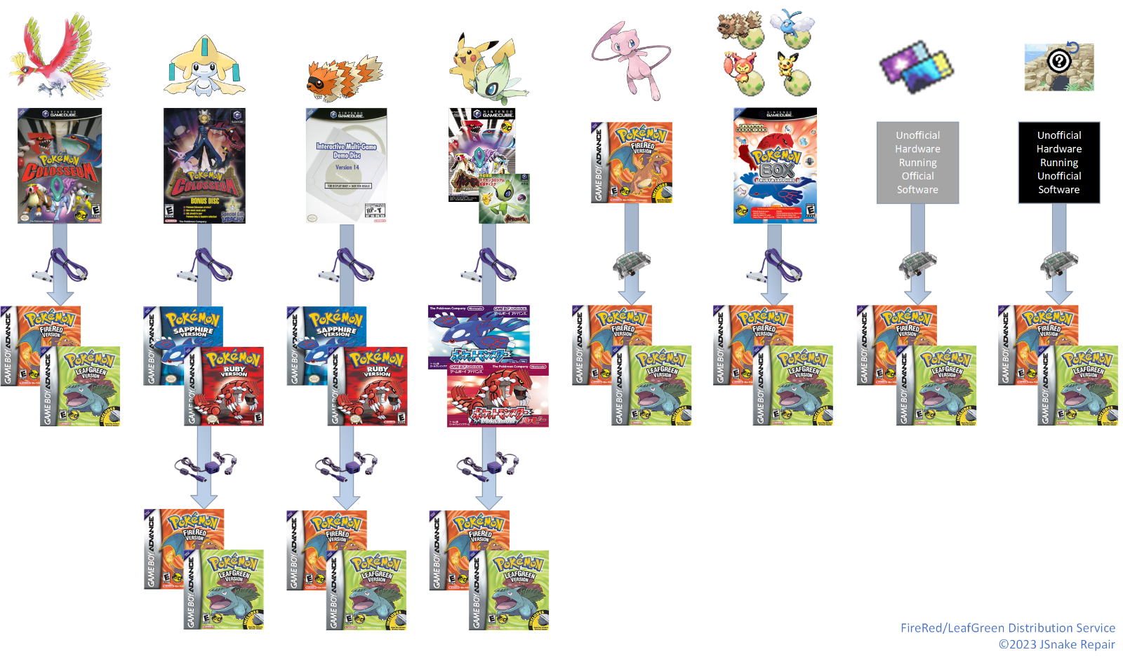 Every Available Trade In Pokemon FireRed & LeafGreen