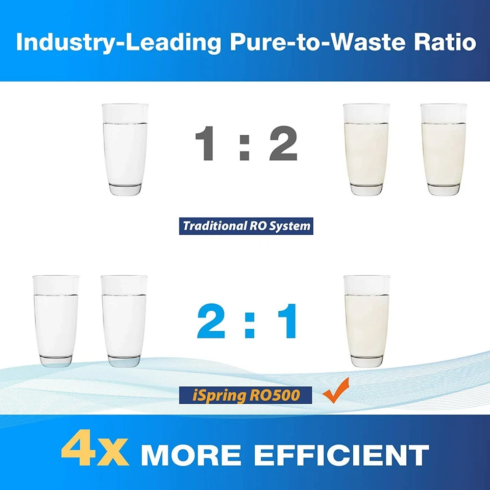 iSpring F2-RO500 1Year Filter Replacement Set for Tankless Reverse Osmosis Sytem - Image 4 of 4