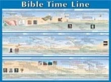 BIBLE TIME LINE WALL CHART - LAMINATED (BIBLE TIME LINE **BRAND NEW**