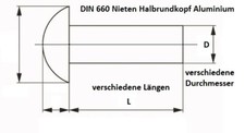 Nieten DIN 660 Aluminium Alunieten Alu Niete Halbrundkopf Vollnieten Alu DIN 660
