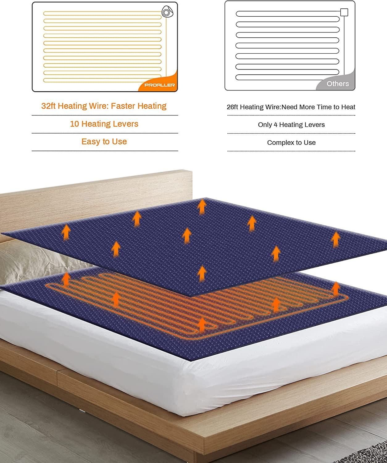 Electric Heated Throw Blanket Twin Size 50" X 60" | 10 Levels Fast Heating & Mac