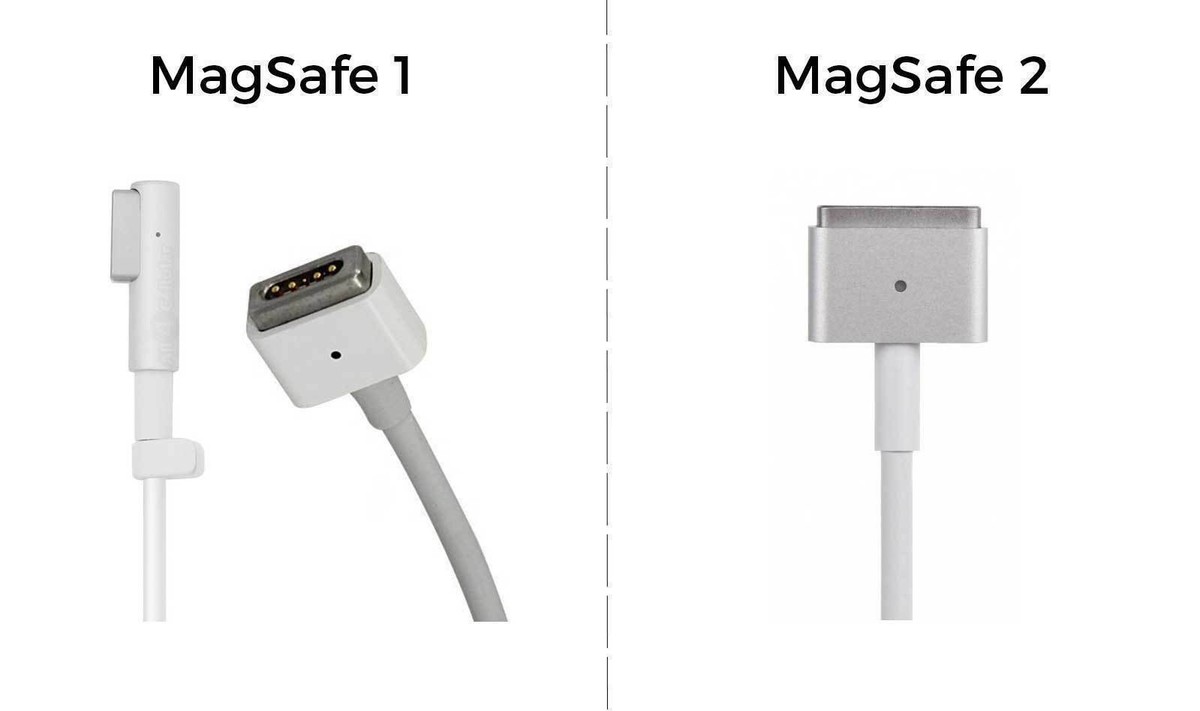 Apple Original MagSafe Power Adapter Charger for Apple MacBook