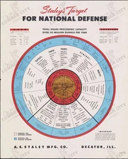 Staley's Target National Defense 1939 Reproduction Poster Wall Art Print