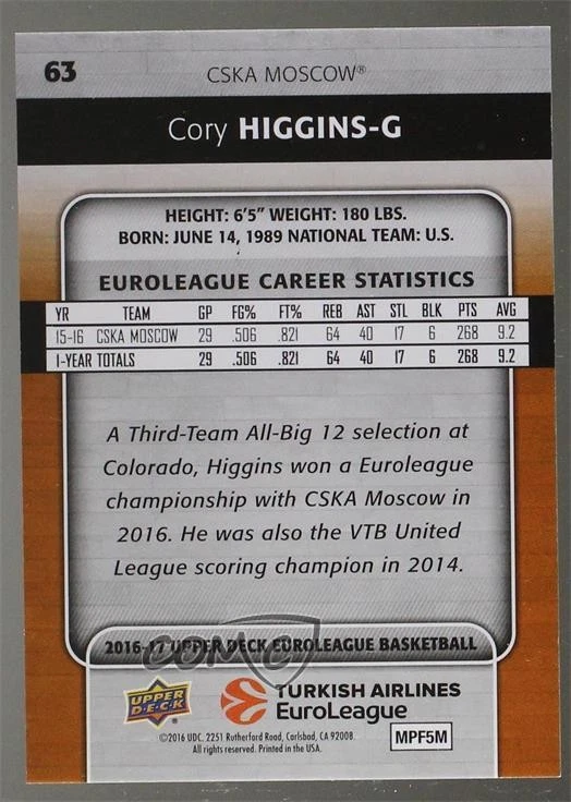 2016-17 Upper Deck Euroleague Patterned Rainbow Cory Higgins #63 - Image 2 of 2