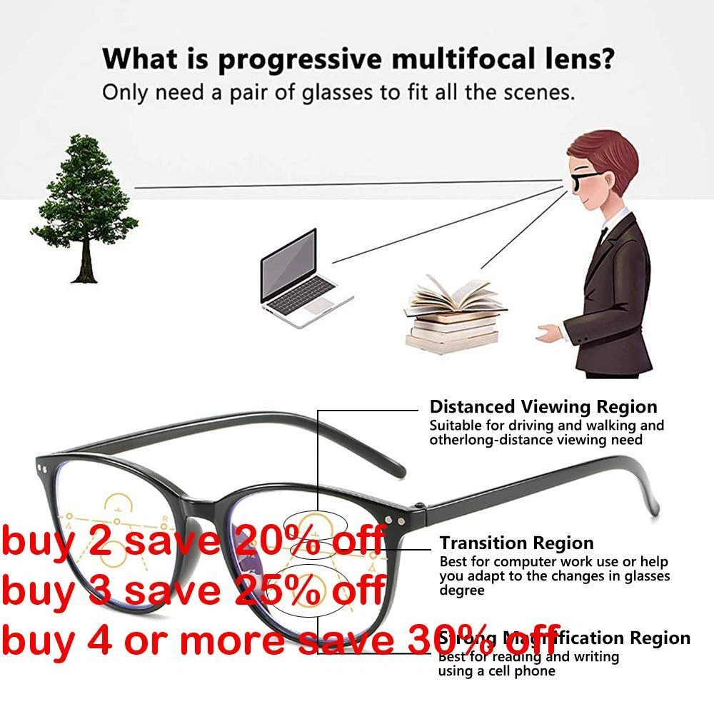 Multifocal sales computer glasses
